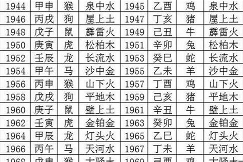 1978年生肖五行|1978 年出生属什么生肖